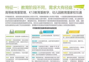 2019年中國教育信息化行業(yè)報(bào)告 數(shù)據(jù)處理與存儲(chǔ)服務(wù)分析