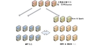 大數(shù)據(jù)賦能高速公路服務(wù)區(qū)智慧化管理與服務(wù)——信息技術(shù)咨詢(xún)服務(wù)的核心價(jià)值
